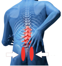 Sacroiliac Joint Pain